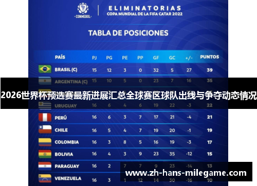 2026世界杯预选赛最新进展汇总全球赛区球队出线与争夺动态情况 2026世界杯预选赛最新进展汇总全球赛区球队出线与争夺动态情况