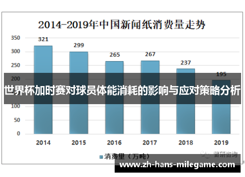 世界杯加时赛对球员体能消耗的影响与应对策略分析 世界杯加时赛对球员体能消耗的影响与应对策略分析