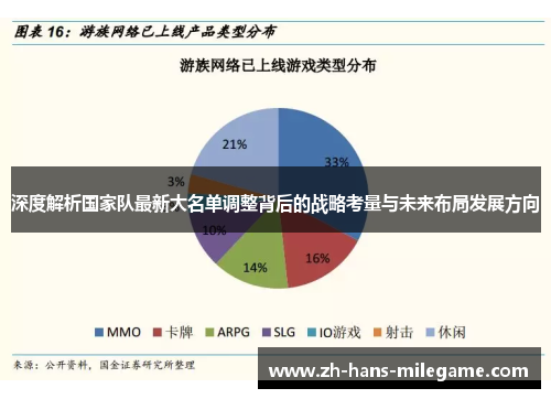深度解析国家队最新大名单调整背后的战略考量与未来布局发展方向 深度解析国家队最新大名单调整背后的战略考量与未来布局发展方向