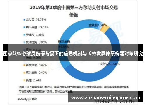 国家队核心球员伤停背景下的应急机制与长效发展体系构建对策研究 国家队核心球员伤停背景下的应急机制与长效发展体系构建对策研究