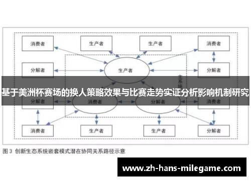 基于美洲杯赛场的换人策略效果与比赛走势实证分析影响机制研究