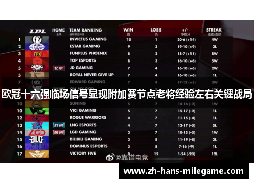 欧冠十六强临场信号显现附加赛节点老将经验左右关键战局 欧冠十六强临场信号显现附加赛节点老将经验左右关键战局