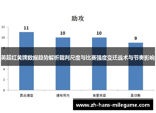 英超红黄牌数据趋势解析裁判尺度与比赛强度变迁战术与节奏影响 英超红黄牌数据趋势解析裁判尺度与比赛强度变迁战术与节奏影响