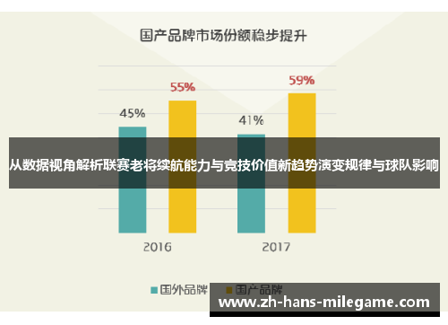 从数据视角解析联赛老将续航能力与竞技价值新趋势演变规律与球队影响